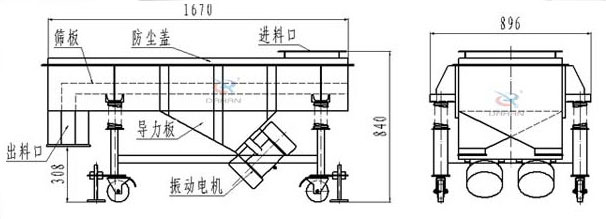 可升移動式直線振動篩結構：篩板，防塵蓋，進料口，導力板，出料口，振動電機等